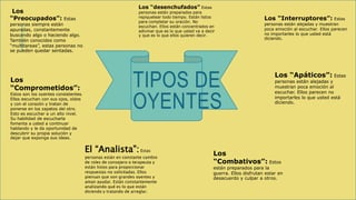TIPOS DE
OYENTES
Los
“Preocupados”: Estas
personas siempre están
apuradas, constantemente
buscando algo o haciendo algo.
También conocidos como
“multitareas”, estas personas no
se pueden quedar sentadas.
Los “desenchufados” Estas
personas están preparados para
repiquetear todo tiempo. Están listos
para completar su oración. No
escuchan. Ellos están concentrados en
adivinar que es lo que usted va a decir
y que es lo que ellos quieren decir.
Los “Interruptores”: Estas
personas están alejadas y muestran
poca emoción al escuchar. Ellos parecen
no importarles lo que usted está
diciendo.
Los “Apáticos”: Estas
personas están alejadas y
muestran poca emoción al
escuchar. Ellos parecen no
importarles lo que usted está
diciendo.
Los
“Combativos”: Estos
están preparados para la
guerra. Ellos disfrutan estar en
desacuerdo y culpar a otros.
El “Analista”:Estas
personas están en constante cambio
de roles de consejero o terapeuta y
están listos para proporcionar
respuestas no solicitadas. Ellos
piensan que son grandes oyentes y
aman ayudar. Están constantemente
analizando qué es lo que están
diciendo y tratando de arreglar.
Los
“Comprometidos”:
Estos son los oyentes consistentes.
Ellos escuchan con sus ojos, oídos
y con el corazón y tratan de
ponerse en los zapatos del otro.
Esto es escuchar a un alto nivel.
Su habilidad de escucharla
fomenta a usted a continuar
hablando y le da oportunidad de
descubrir su propia solución y
dejar que exponga sus ideas.
 