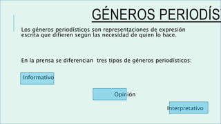 GÉNEROS PERIODÍST
Los géneros periodísticos son representaciones de expresión
escrita que difieren según las necesidad de quien lo hace.
En la prensa se diferencian tres tipos de géneros periodísticos:
Informativo
Opinión
Interpretativo
 