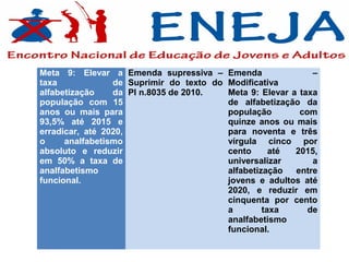 Meta 9: Elevar a Emenda supressiva –       Emenda              –
taxa             de Suprimir do texto do   Modificativa
alfabetização    da Pl n.8035 de 2010.     Meta 9: Elevar a taxa
população com 15                           de alfabetização da
anos ou mais para                          população        com
93,5% até 2015 e                           quinze anos ou mais
erradicar, até 2020,                       para noventa e três
o     analfabetismo                        vírgula cinco por
absoluto e reduzir                         cento      até  2015,
em 50% a taxa de                           universalizar       a
analfabetismo                              alfabetização   entre
funcional.                                 jovens e adultos até
                                           2020, e reduzir em
                                           cinquenta por cento
                                           a        taxa      de
                                           analfabetismo
                                           funcional.
 