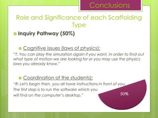 ? Inquiry Pathway (50%)
? Cognitive issues (laws of physics):
T: You can play the simulation again if you want, in order to find out
what type of motion we are looking for or you may use the physics
laws you already know.
? Coordination of the students):
R: Let's begin then, you all have instructions in front of you.
The first step is to run the software which you
will find on the computers desktop.
Conclusions
Role and Significance of each Scaffolding
Type
 