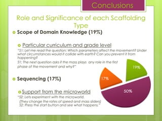 ? Scope of Domain Knowledge (19%)
? Particular curriculum and grade level
S1: Let me read the question: Which parameters affect the movement? Under
what circumstances would it collide with earth? Can you prevent it from
happening?
S1: The next question asks if the mass plays any role in the first
phase of the movement and why?
? Sequencing (17%)
? Support from the microworld
S2: Lets experiment with the microworld.
(They change the rates of speed and mass sliders)
S2: Press the start button and see what happens.
Conclusions
Role and Significance of each Scaffolding
Type
 