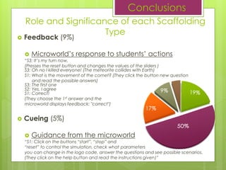 ? Feedback (9%)
? Microworlds response to students actions
S3: Its my turn now.
(Presses the reset button and changes the values ??of the sliders )
S3: Oh no I killed everyone! (The meteorite collides with Earth)
S1: What is the movement of the comet? (They click the button new question
and read the possible answers)
S3: The first one
S2: Yes, I agree
S1: Correct!
(They choose the 1st answer and the
microworld displays feedback: "correct")
? Cueing (5%)
? Guidance from the microworld
S1: Click on the buttons start, stop and
reset to control the simulation, check what parameters
you can change in the logo code, answer the questions and see possible scenarios.
(They click on the help button and read the instructions given)
Conclusions
Role and Significance of each Scaffolding
Type
 