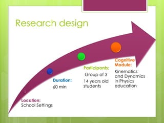 Research design
Location:
School Settings
Duration:
60 min
Participants:
Group of 3
14 years old
students
Cognitive
Module:
Kinematics
and Dynamics
in Physics
education
 
