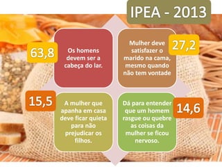 Os homens
devem ser a
cabeça do lar.
Mulher deve
satisfazer o
marido na cama,
mesmo quando
não tem vontade
A mulher que
apanha em casa
deve ficar quieta
para não
prejudicar os
filhos.
Dá para entender
que um homem
rasgue ou quebre
as coisas da
mulher se ficou
nervoso.
 