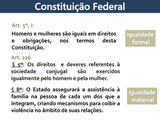1. Constituição Federal
Art. 5º, I:
Homens e mulheres são iguais em direitos
e obrigações, nos termos desta
Constituição.
Art. 226
§ 5º: Os direitos e deveres referentes à
sociedade conjugal são exercidos
igualmente pelo homem e pela mulher.
§ 8º: O Estado assegurará a assistência à
família na pessoa de cada um dos que a
integram, criando mecanismos para coibir a
violência no âmbito de suas relações.
 