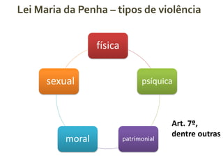 Lei Maria da Penha – tipos de violência
física
psíquica
patrimonialmoral
sexual
Art. 7º,
dentre outras
 