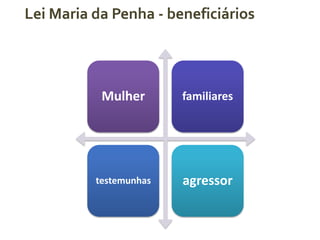 Lei Maria da Penha - beneficiários
Mulher familiares
testemunhas agressor
 