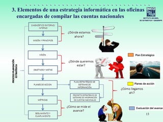 3. Elementos de una estrategia informática en las oficinas
encargadas de compilar las cuentas nacionales
13
 