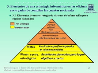 Elementos para el desarrollo de una estrategia informática en las
oficinas responsables de compilarlas cuentas nacionales
17
3. Elementos de una estrategia informática en las oficinas
encargadas de compilar las cuentas nacionales
3.2 Elementos de una estrategia de sistemas de información para
cuentas nacionales
 