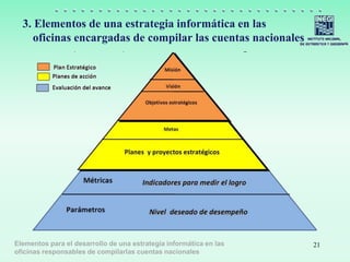 Elementos para el desarrollo de una estrategia informática en las
oficinas responsables de compilarlas cuentas nacionales
3. Elementos de una estrategia informática en las
oficinas encargadas de compilar las cuentas nacionales
21
 
