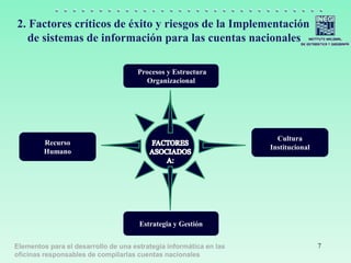 Elementos para el desarrollo de una estrategia informática en las
oficinas responsables de compilarlas cuentas nacionales
2. Factores críticos de éxito y riesgos de la Implementación
de sistemas de información para las cuentas nacionales
7
Procesos y Estructura
Organizacional
Cultura
Institucional
Estrategia y Gestión
Recurso
Humano
 