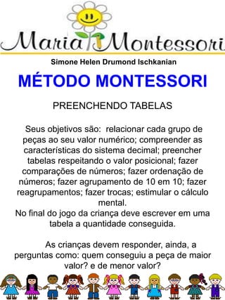 Simone Helen Drumond Ischkanian
MÉTODO MONTESSORI
PREENCHENDO TABELAS
Seus objetivos são: relacionar cada grupo de
peças ao seu valor numérico; compreender as
características do sistema decimal; preencher
tabelas respeitando o valor posicional; fazer
comparações de números; fazer ordenação de
números; fazer agrupamento de 10 em 10; fazer
reagrupamentos; fazer trocas; estimular o cálculo
mental.
No final do jogo da criança deve escrever em uma
tabela a quantidade conseguida.
As crianças devem responder, ainda, a
perguntas como: quem conseguiu a peça de maior
valor? e de menor valor?
 