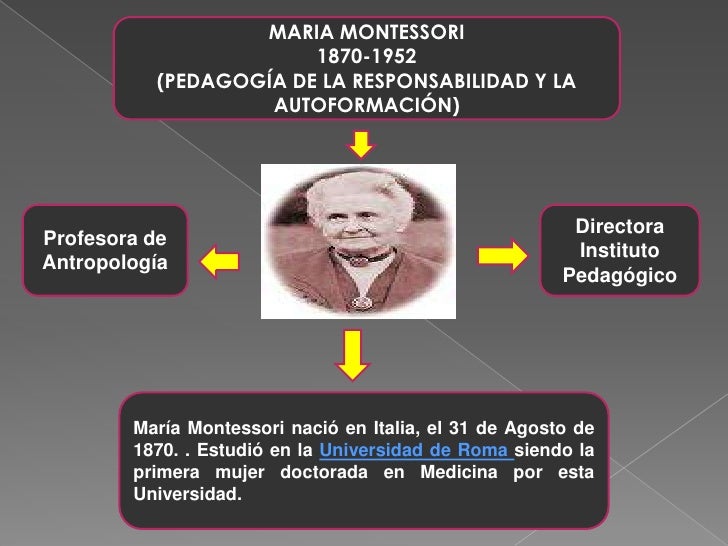Maria montessori ever