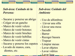 Sub-área: Cuidado de la  Persona:     -           -  Sacarse y ponerse un abrigo -          -  Colgar en un gancho -          -  Marco de vestir velcro -            -  Marco de vestir botones -          -  Marco de vestir broches -          -  Marco de vestir hebillas -          -  Marco de vestir cintas -          -  Sacarse y ponerse los zapatos -  Lavado de manos, cara,  dientes, etc .   Sub-área: Cuidado del  Ambiente   -  Uso de alfombras -  Llevar una silla -  Llevar una mesa -  Sacudir   -  Barrer -  Recoger basura -  Trapear -  Limpiar mesas -  Lavar objetos -  Lavar vidrios -  Lavar loza   