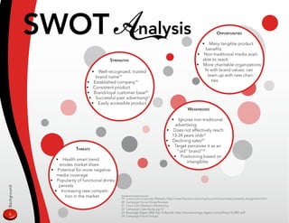 SWOT Analysis                                                                                   •
                                                                                                                       opporTuniTies

                                                                                                               Many tangible product
                                                                                                             benefits
                                                                                                         • Non-traditional media avail-
                                             sTrengTHs                                                     able to reach
                                                                                                         • More charitable organizations
                                   • Well-recognized, trusted                                               fit with brand values; can
                                    brand name19                                                              team up with new chari-
                                 • Established company19                                                        ties
                                 • Consistent product
                                 • Brand-loyal customer base20
                                  • Successful past advertising21
                                   • Easily accessible product
                                                                                                  weaknesses

                                                                                       •  Ignores non-traditional
                                                                                        advertising
                                                                                   • Does not effectively reach
                                                                                      13-24 years olds22
                                                                                   • Declining sales23
                                                                                    • Target perceives it as an
                            THreaTs
                                                                                         “old” brand”24
                                                                                       • Positioning based on
                  •  Health smart trend
                                                                                              intangibles
                   erodes market share
               • Potential for more negative
                  media coverage
               • Popularity of functional drinks
                   persists
Background




                 • Increasing new competi-
                      tion in the market           19   Coca-Cola Corporate Website, http://www.thecoca-colacompany.com/ourcompany/awards_recognition.html
                                                   20   Campaign Focus Group/Surveys
                                                   21   Coca Cola Television Advertising
                                                   22   Campaign Case Study, pg 13
                                                   23   Beverage Digest 2006 Top 10 Brands; http://www.beverage-digest.com/pdf/top-10 2007.pdf
  6                                                24   Campaign Focus Groups
 
