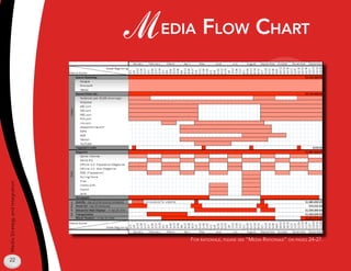 M edia flow CHarT
Media Strategy and Integration




                                      for raTionale, please see “media raTionale” on pages 2-27.


22
 