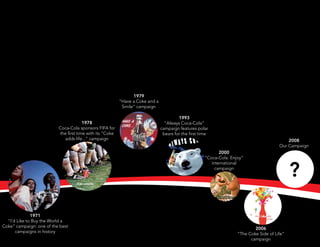1979
                                                          “Have a Coke and a
                                                           Smile” campaign

                                                                                        1993
                                       1978                                      “Always Coca-Cola”
                          Coca-Cola sponsors FIFA for                          campaign features polar
                          the first time with its “Coke                         bears for the first time
                            adds life...” campaign                                                                                           2008
                                                                                                                                         Our Campaign
                                                                                                             2000
                                                                                                      “Coca-Cola. Enjoy”


                                                                                                                                               ?
                                                                                                         international
                                                                                                           campaign




              1971
  “I’d Like to Buy the World a
Coke” campaign: one of the best
                                                                                                                             2006
      campaigns in history
                                                                                                                     “The Coke Side of Life”
                                                                                                                           campaign
 