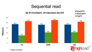 Sequential read
GlusterFS
XtreemeFS
FhgFS

dd if=/mnt/test1 of=/dev/zero bs=XX
250
225

214.6

MBytes/s

200

185.3

209
181.3

179.6

150

105

105.6

100K

1M

100
74.6
50

0

1K
* higher is better

 