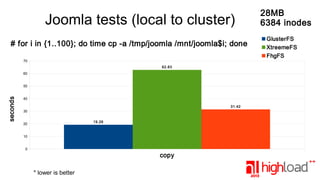 Joomla tests (local to cluster)
# for i in {1..100}; do time cp -a /tmp/joomla /mnt/joomla$i; done
70
62.83
60

seconds

50
40
31.42
30
19.26

20
10
0

copy
* lower is better

28MB
6384 inodes
GlusterFS
XtreemeFS
FhgFS

 