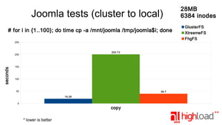 Joomla tests (cluster to local)
# for i in {1..100}; do time cp -a /mnt/joomla /tmp/joomla$i; done
250

200.73

seconds

200

150

100

50

39.7
19.26

0

copy
* lower is better

28MB
6384 inodes
GlusterFS
XtreemeFS
FhgFS

 