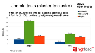 Joomla tests (cluster to cluster)
# for i in {1..100}; do time cp -a joomla joomla$i; done
# for i in {1..100}; do time cp -al joomla joomla$i; done

28MB
6384 inodes
GlusterFS
XtreemeFS
FhgFS

300
265.02
250

seconds

200

150
113.46
100

50

89.52

76.44

51.31
22.53

0

copy
* lower is better

link

 