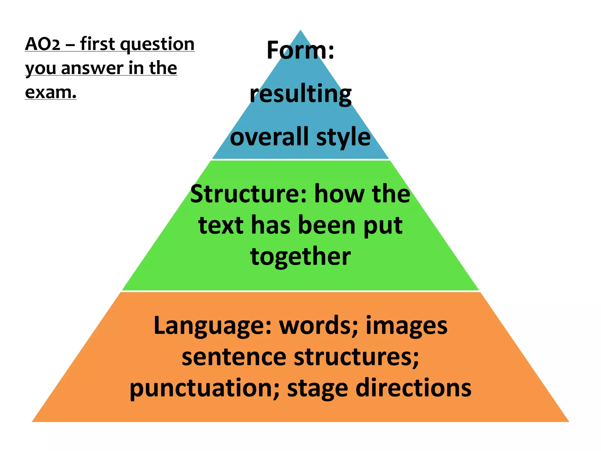 AO2 – first question      Form:
you answer in the
exam.                   resulting
                       overall style

                   Structure: how the
                    text has been put
                         together

              Language: words; images
                sentence structures;
            punctuation; stage directions
 