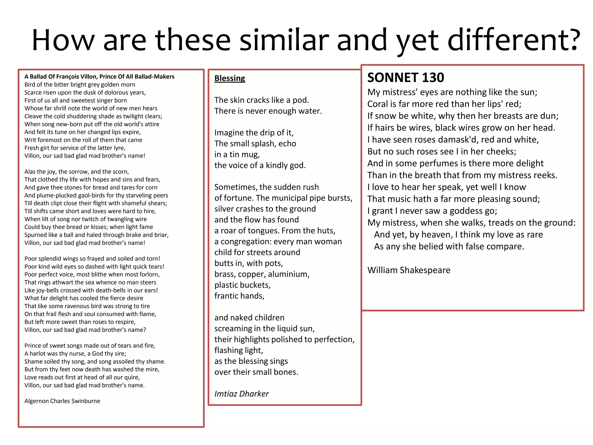 How are these similar and yet different?
A Ballad Of François Villon, Prince Of All Ballad-Makers
Bird of the bitter bright grey golden morn
                                                            Blessing                                   SONNET 130
Scarce risen upon the dusk of dolorous years,                                                          My mistress' eyes are nothing like the sun;
First of us all and sweetest singer born                    The skin cracks like a pod.                Coral is far more red than her lips' red;
Whose far shrill note the world of new men hears
                                                            There is never enough water.
Cleave the cold shuddering shade as twilight clears;                                                   If snow be white, why then her breasts are dun;
When song new-born put off the old world's attire
And felt its tune on her changed lips expire,               Imagine the drip of it,
                                                                                                       If hairs be wires, black wires grow on her head.
Writ foremost on the roll of them that came
                                                            The small splash, echo                     I have seen roses damask'd, red and white,
Fresh girt for service of the latter lyre,
Villon, our sad bad glad mad brother's name!                in a tin mug,                              But no such roses see I in her cheeks;
                                                            the voice of a kindly god.                 And in some perfumes is there more delight
Alas the joy, the sorrow, and the scorn,
That clothed thy life with hopes and sins and fears,
                                                                                                       Than in the breath that from my mistress reeks.
And gave thee stones for bread and tares for corn           Sometimes, the sudden rush                 I love to hear her speak, yet well I know
And plume-plucked gaol-birds for thy starveling peers
                                                            of fortune. The municipal pipe bursts,     That music hath a far more pleasing sound;
Till death clipt close their flight with shameful shears;
Till shifts came short and loves were hard to hire,         silver crashes to the ground               I grant I never saw a goddess go;
When lilt of song nor twitch of twangling wire              and the flow has found                     My mistress, when she walks, treads on the ground:
Could buy thee bread or kisses; when light fame
Spurned like a ball and haled through brake and briar,
                                                            a roar of tongues. From the huts,             And yet, by heaven, I think my love as rare
Villon, our sad bad glad mad brother's name!                a congregation: every man woman
                                                                                                          As any she belied with false compare.
                                                            child for streets around
Poor splendid wings so frayed and soiled and torn!
Poor kind wild eyes so dashed with light quick tears!       butts in, with pots,
Poor perfect voice, most blithe when most forlorn,          brass, copper, aluminium,                  William Shakespeare
That rings athwart the sea whence no man steers
Like joy-bells crossed with death-bells in our ears!
                                                            plastic buckets,
What far delight has cooled the fierce desire               frantic hands,
That like some ravenous bird was strong to tire
On that frail flesh and soul consumed with flame,
But left more sweet than roses to respire,
                                                            and naked children
Villon, our sad bad glad mad brother's name?                screaming in the liquid sun,
                                                            their highlights polished to perfection,
Prince of sweet songs made out of tears and fire,
A harlot was thy nurse, a God thy sire;                     flashing light,
Shame soiled thy song, and song assoiled thy shame.         as the blessing sings
But from thy feet now death has washed the mire,
Love reads out first at head of all our quire,
                                                            over their small bones.
Villon, our sad bad glad mad brother's name.
                                                            Imtiaz Dharker
Algernon Charles Swinburne
 