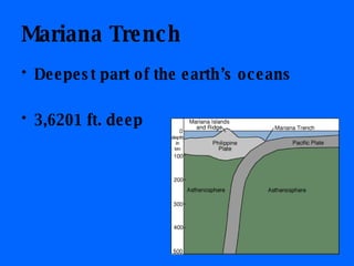 Mariana Trench Deepest part of the earth’s oceans 3,6201 ft. deep 