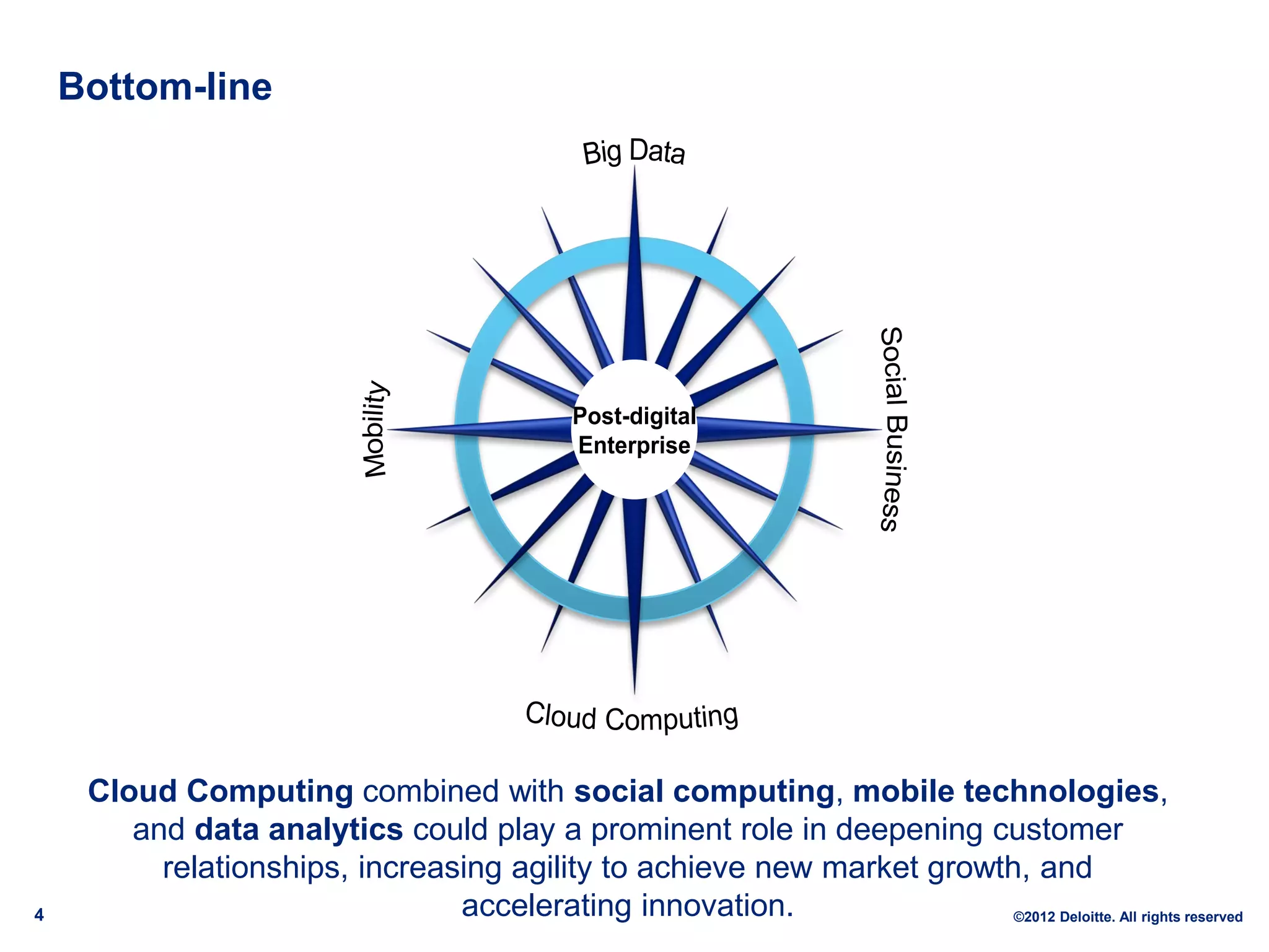 Bottom-line




                                               Post-digital
                                               Enterprise




     Cloud Computing combined with social computing, mobile technologies,
        and data analytics could play a prominent role in deepening customer
          relationships, increasing agility to achieve new market growth, and
4                               accelerating innovation.                ©2012 Deloitte. All rights reserved
 