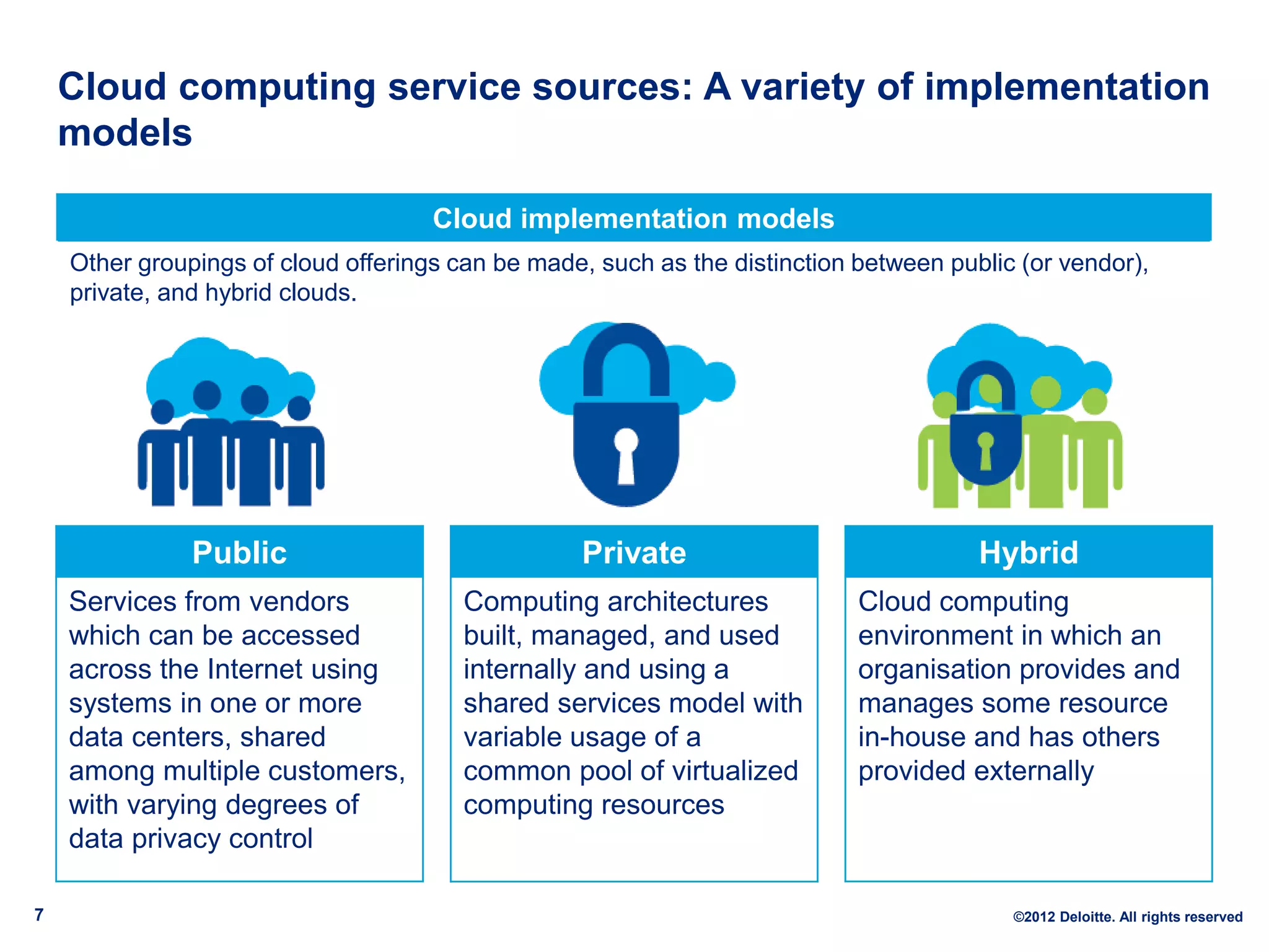 Cloud computing service sources: A variety of implementation
    models

                                     Cloud implementation models
    Other groupings of cloud offerings can be made, such as the distinction between public (or vendor),
    private, and hybrid clouds.




               Public                             Private                              Hybrid
    Services from vendors               Computing architectures             Cloud computing
    which can be accessed               built, managed, and used            environment in which an
    across the Internet using           internally and using a              organisation provides and
    systems in one or more              shared services model with          manages some resource
    data centers, shared                variable usage of a                 in-house and has others
    among multiple customers,           common pool of virtualized          provided externally
    with varying degrees of             computing resources
    data privacy control

7                                                                                         ©2012 Deloitte. All rights reserved
 