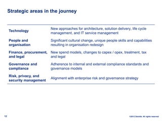 Strategic areas in the journey


                             New approaches for architecture, solution delivery, life cycle
     Technology
                             management, and IT service management

     People and              Significant cultural change, unique people skills and capabilities
     organisation            resulting in organisation redesign

     Finance, procurement, New spend models, changes to capex / opex, treatment, tax
     and legal             and legal

     Governance and          Adherence to internal and external compliance standards and
     compliance              governance models

     Risk, privacy, and
                             Alignment with enterprise risk and governance strategy
     security management




12                                                                              ©2012 Deloitte. All rights reserved
 