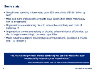 Some stats…

     • Global cloud spending is forecast to grow 22% annually to US$241 billion by
       2020
     • More and more organisations evaluate cloud options first before making any
       new IT investments
     • Organisations are embracing cloud to reduce the complexity and costs of
       traditional IT
     • Organisations are not only relying on cloud to enhance internal efficiencies, but
       also to target more strategic business capabilities
     • Major industries adopting cloud includes communications, education & finance
       and IT & Telecom’s




          “The full business potential of cloud computing has yet to be realised or even
                          understood by most enterprise organisations”
                             Source: IBM Institute for Business Value: The power of cloud – Driving business model innovation



14                                                                                                     ©2012 Deloitte. All rights reserved
 
