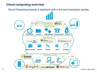 Cloud computing overview
     Cloud Computing presents a significant shift in the way businesses operate




6                                                                   ©2012 Deloitte. All rights reserved
 