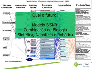TÍTULO DO SLIDE OU ASSUNTO
(pode ser utilizado em duas linhas)
Qual o futuro?
Modelo BiSNR:
Combinação de Biologia
Sintética, Nanotech e Robótica
 