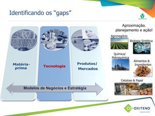 TÍTULO DO SLIDE OU ASSUNTO
(pode ser utilizado em duas linhas)
Modelos de Negócios e Estratégia
Identificando os “gaps”
Biologia Sintética
Química/
Petroquímica
Agronegócio
Alimentos &
Ingredientes
Celulose & Papel
Aproximação,
planejamento e ação!
 