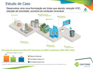 TÍTULO DO SLIDE OU ASSUNTO
(pode ser utilizado em duas linhas)
Estudo de Caso
Desenvolver uma nova formulação em tintas que atenda: redução VOC,
redução de toxicidade, aumento do conteúdo renovável.
 