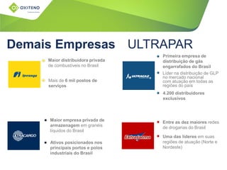 Demais Empresas ULTRAPAR
Maior distribuidora privada
de combustíveis no Brasil
Mais de 6 mil postos de
serviços
Primeira empresa de
distribuição de gás
engarrafados do Brasil
Líder na distribuição de GLP
no mercado nacional
com atuação em todas as
regiões do país
4.200 distribuidores
exclusivos
Maior empresa privada de
armazenagem em granéis
líquidos do Brasil
Ativos posicionados nos
principais portos e polos
industriais do Brasil
Entre as dez maiores redes
de drogarias do Brasil
Uma das líderes em suas
regiões de atuação (Norte e
Nordeste)
 