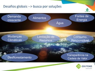TÍTULO DO SLIDE OU ASSUNTO
(pode ser utilizado em duas linhas)
Desafios globais --> busca por soluções
Mudanças
Climáticas
Desflorestamento
Alimentos
Transparência na
Cadeia de Valor
Demanda
crescente
Fontes de
Energia
Água
Consumo
Responsável
Limitação de
Recursos
 