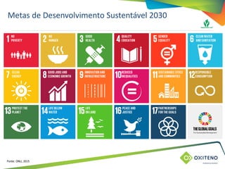 TÍTULO DO SLIDE OU ASSUNTO
(pode ser utilizado em duas linhas)
Metas de Desenvolvimento Sustentável 2030
Fonte: ONU, 2015
 