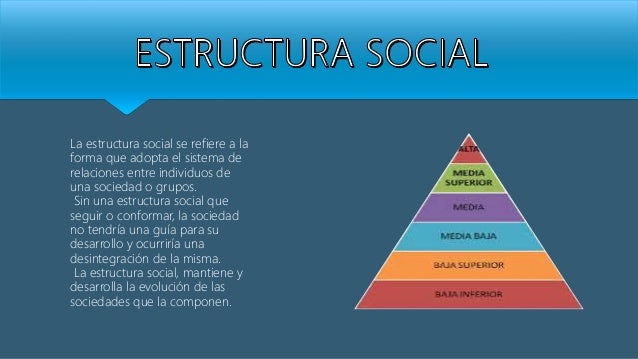Estructura social y su evolución en el mundo contemporáneo