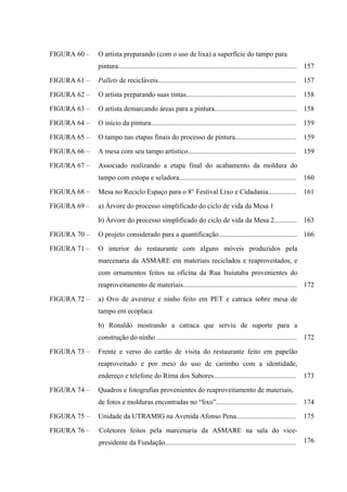 FIGURA 60 –   O artista preparando (com o uso de lixa) a superfície do tampo para
              pintura......................................................................................................   157

FIGURA 61 –   Pallets de recicláveis...............................................................................           157

FIGURA 62 –   O artista preparando suas tintas...............................................................                 158

FIGURA 63 –   O artista demarcando áreas para a pintura...............................................                        158

FIGURA 64 –   O início da pintura...................................................................................          159

FIGURA 65 –   O tampo nas etapas finais do processo de pintura...................................                             159

FIGURA 66 –   A mesa com seu tampo artístico..............................................................                    159

FIGURA 67 –   Associado realizando a etapa final do acabamento da moldura do
              tampo com estopa e seladora...................................................................                  160

FIGURA 68 –   Mesa no Reciclo Espaço para o 8° Festival Lixo e Cidadania................                                      161

FIGURA 69 –   a) Árvore do processo simplificado do ciclo de vida da Mesa 1

              b) Árvore do processo simplificado do ciclo de vida da Mesa 2............. 163

FIGURA 70 –   O projeto considerado para a quantificação............................................. 166

FIGURA 71 –   O interior do restaurante com alguns móveis produzidos pela
              marcenaria da ASMARE em materiais reciclados e reaproveitados, e
              com ornamentos feitos na oficina da Rua Ituiutaba provenientes do
              reaproveitamento de materiais.................................................................                  172

FIGURA 72 –   a) Ovo de avestruz e ninho feito em PET e catraca sobre mesa de
              tampo em ecoplaca

              b) Ronaldo mostrando a catraca que serviu de suporte para a
              construção do ninho ................................................................................ 172

FIGURA 73 –   Frente e verso do cartão de visita do restaurante feito em papelão
              reaproveitado e por meio do uso de carimbo com a identidade,
              endereço e telefone do Rima dos Sabores...............................................                          173

FIGURA 74 –   Quadros e fotografias provenientes do reaproveitamento de materiais,
              de fotos e molduras encontradas no “lixo”..............................................                         174

FIGURA 75 –   Unidade da UTRAMIG na Avenida Afonso Pena..................................                                     175

FIGURA 76 –   Coletores feitos pela marcenaria da ASMARE na sala do vice-
              presidente da Fundação...........................................................................               176
 