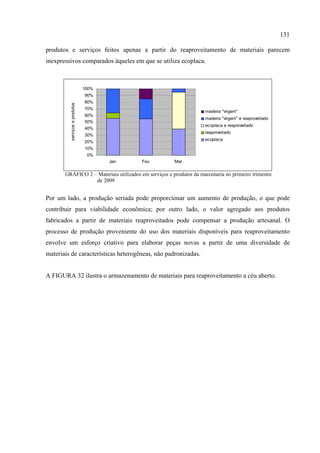 131

produtos e serviços feitos apenas a partir do reaproveitamento de materiais parecem
inexpressivos comparados àqueles em que se utiliza ecoplaca.



                               100%
                               90%
                               80%
         serviços e produtos




                               70%
                                                                    madeira "virgem"
                               60%
                                                                    madeira "virgem" e reaproveitado
                               50%
                                                                    ecoplaca e reaproveitado
                               40%
                                                                    reaproveitado
                               30%
                                                                    ecoplaca
                               20%
                               10%
                                0%
                                      Jan.   Fev.      Mar.


       GRÁFICO 2 – Materiais utilizados em serviços e produtos da marcenaria no primeiro trimestre
                  de 2009


Por um lado, a produção seriada pode proporcionar um aumento de produção, o que pode
contribuir para viabilidade econômica; por outro lado, o valor agregado aos produtos
fabricados a partir de materiais reaproveitados pode compensar a produção artesanal. O
processo de produção proveniente do uso dos materiais disponíveis para reaproveitamento
envolve um esforço criativo para elaborar peças novas a partir de uma diversidade de
materiais de características heterogêneas, não padronizadas.


A FIGURA 32 ilustra o armazenamento de materiais para reaproveitamento a céu aberto.
 