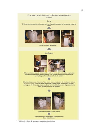 135




FIGURA 33 – Corte da ecoplaca e montagem dos coletores
 