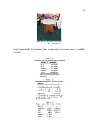 166




                            FIGURA 70 – O projeto considerado
                                        para a quantificação


Para a quantificação dos materiais foram considerados os seguintes valores e unidades
funcionais:


                                        TABELA 2
                        Densidades segundo fornecedores dos materiais
                                 material     densidade
                                 MDF             730 Kg/m³
                                 MDP             600 Kg/m³
                                 ecoplaca        901 Kg/m³
                                 madeira        790 Kg/m³*
                                 verniz        0,848 g/cm³
                                * a densidade considerada foi
                                a do pinus

                                        TABELA 3
                        Quantidades de materiais e processo da Mesa 1
                              Mesa 1

                               material e processo   unidades
                                              Al       4,21 Kg
                               ecoplaca
                                              PE      12,64 Kg
                              transporte             9,87 tKm*
                           *O fornecedor da ecoplaca situa-se na
                           cidade de São Paulo, localizada a 586
                           Km de Belo Horizonte.

                                        TABELA 4
                           Massa e volume dos materiais da Mesa 2
                             Mesa 2
                             materiais    massa       volume
                             MDF          5,62 Kg    0,0077 m³
                             MDP           4,2 Kg      0,007 m³
                             Madeira      3,16 Kg
                             Verniz       0,14 Kg
 