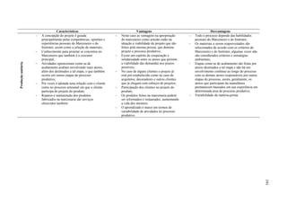 Características                                     Vantagens                                       Desvantagens
                    −   A concepção do projeto é guiada                 −   Neste caso as vantagens na apropriação      −   Todo o processo depende das habilidades
                        principalmente pelas competências, opiniões e       do marceneiro como artesão estão na             pessoais do Marceneiro e do Instrutor;
                        experiências pessoais do Marceneiro e do            ideação a viabilidade do projeto que são    −   Os materiais a serem reaproveitados são
                        Instrutor, assim como a seleção de materiais;       feitos pela mesma pessoa, que domina            selecionados de acordo com os critérios do
                    −   Conhecimento para projetar se concentra no          projeto e processo produtivo;                   Marceneiro e do Instrutor, algumas vezes não
                        Marceneiro que também é o executor              −   Existe um espírito de cooperação e              são considerados critérios e estratégias
                        principal;                                          solidariedade entre os atores que permite       ambientais;
                    −   Atividades operacionais como as de                  a viabilidade das demandas nos prazos       −   Etapas como as de acabamento são feitas por
Produção unitária




                        acabamento acabam envolvendo mais atores,           possíveis;                                      atores destinados a tal etapa e não há um
                        além dos destinados a tal etapa, o que também   −   No caso de alguns clientes o projeto já         envolvimento contínuo ao longo do processo
                        ocorre em outras etapas do processo                 está pré-estabelecido como no caso de           com os demais atores responsáveis por outras
                        produtivo;                                          arquitetos, decoradores e outros clientes       etapas do processo, assim, geralmente, os
                    −   Por vezes é adotada uma relação com o cliente       que já chegam com esboços de projetos;          atores que participam da manufatura
                        como no processo artesanal em que o cliente     −   Participação dos clientes no projeto do         permanecem baseados em sua experiência em
                        participa do projeto do produto;                    produto;                                        determinada área do processo produtivo;
                    −   Reparos e manutenção dos produtos               −   Os produtos feitos na marcenaria podem      −   Variabilidade da matéria-prima.
                        fabricados na marcenaria são serviços               ser reformados e restaurados, aumentando
                        oferecidos também.                                  a vida dos mesmos;
                                                                        −   O aprendizado é maior em termos de
                                                                            variabilidade de atividades no processo
                                                                            produtivo.




                                                                                                                                                                           191
 