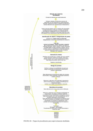 200




FIGURA 86 – Etapas do procedimento para reaproveitamento detalhadas
 