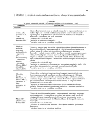 39

O QUADRO 1, extraído do estudo, traz breves explicações sobre as ferramentas analisadas.


                                              QUADRO 1
           As quinze ferramentas descritas e avaliadas por Byggeth e Hochschschorner (2006)
   Ferramenta                                            Apresentação
Analíticas

                       Objetivo: Esta ferramenta pode ser utilizada para avaliar os impactos ambientais de um
   Análise ABC         produto. O produto é avaliado em 11 diferentes critérios e classificado em um dos
   (Tischner et al.,   seguintes graus: A= problemático, ação necessária, B= mediano, a ser observado e
   2000                melhorado, C= inofensivo, sem ações necessárias.
   baseado em          Perspectiva do ciclo de vida: sim
   Lehmann, 1993)      Qualitativa ou quantitativa: qualitativa
                       Prescrições genéricas ou específicas: específicas

   Matriz de
                       Objetivo: A matriz é usada para avaliar o potencial do produto para melhoramentos no
   avaliação
                       desempenho ambiental. Cada etapa do ciclo de vida (pré-manufatura, fabricação do
   do produto
                       produto, entrega do produto, uso do produto, recondicionamento, reciclagem,
   ambientalmente
                       disposição) é avaliada em cinco critérios (escolha do material, uso de energia, resíduos
    responsável
                       sólidos, resíduos líquidos e resíduos gasosos). O impacto ambiental de cada um dos
   (The
                       estágios do ciclo de vida é estimado e classificado em cada critério de: 0 (mais alto
   Environmentally
                       impacto) a 4 (mais baixo impacto). Checklists são desenvolvidas para classificação dos
    Responsible
                       critérios.
   Product
                       Perspectiva do ciclo de vida: sim
    Assessment
                       Qualitativa ou quantitativa: A ferramenta gera um resultado quantitativo (de 0 a 100).
   Matrix – ERPA)
                       Mas nenhum dado quantitativo é necessário para realizar a classificação.
   (Graedel &
                       Prescrições genéricas ou específicas: específicas
   Allenby, 1995)

                       Objetivo: Uma avaliação do impacto ambiental para cada etapa do ciclo de vida
   Materials,
                       (fornecimento de material, manufatura, uso, disposição e transporte) é feito pela
   Energy,
                       estimativa e cálculos das quantidades de materiais, energia e substâncias químicas.
   Chemicals and
                       Materiais e energia são calculados como consumo de rescursos. Impactos ambientais
   Others – MECO
                       que não se enquadram nas categorias devem ser incluídos na categoria “outros”.
   (Wenzel et al.,
                       Perspectiva do ciclo de vida: sim
   1997;
                       Qualitativa ou quantitativa: Dados quantitativos são necessários para efetuar a
   Pommer et al.,
                       avaliação. Algumas partes dos resultados são qualitativas e outras são quantitativas.
   2001)
                       Prescrições genéricas ou específicas: específicas


                       Objetivo: O propósito desta ferramenta é encontrar os mais importantes problemas
                       ambientais durante o ciclo de vida de um produto, que pode ser usado para definir
                       estratégias diferentes para melhoramento. Os problemas ambientais devem ser
   Matriz MET          classificados nas categorias ciclo dos Materiais (M), uso de Energia (E) e emissões
   (Brezet & van       Tóxicas (T).
   Hemel, 1997)        Perspectiva do ciclo de vida: sim
                       Qualitativa ou quantitativa: Os resultados e dados podem ser ambos qualitativo e
                       quantitativo.
                       Prescrições genéricas ou específicas: genéricas
 