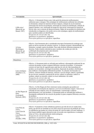 41


    Ferramenta                                              Apresentação

                       Objetivo: A ferramenta fornece uma visão geral dos potenciais melhoramentos
                       ambientais para o designer. Oito estratégias de melhoramento ambiental são utilizadas
                       na ferramenta; seleção de materiais de baixo impacto, redução do uso de materiais,
                       otimização das técnicas de produção, otimização do sistema de distribuição, redução do
   LiDS-wheel          impacto durante o uso, otimização do tempo de vida inicial, otimização do sistema de
   (Brezet & van       fim da vida e novo conceito de desenvolvimento. Dados de um produto de referência são
   Hemel, 1997)        introduzidos no diagrama e de acordo com as oito estratégias; opções de melhoramento
                       para o produto podem ser identificadas.
                       Perspectiva do ciclo de vida: sim
                       Qualitativa ou quantitativa: qualitativa
                       Prescrições genéricas ou específicas: específicas


                       Objetivo: Esta ferramenta não é considerada uma típica ferramenta de ecodesign mas
                       pode ser útil no encontro de soluções criativas. A solução existente é desmembrada em
   A Caixa             elementos, exemplo: partes do produto. Para cada elemento diferentes propostas são
   Morfológica         descritas. Então soluções alternativas para o produto são criadas por meio da
   (Brezet & van       combinação das propostas para cada elemento.
   Hemel, 1997)        Perspectiva do ciclo de vida: não
                       Qualitativa ou quantitativa: qualitativa
                       Prescrições genéricas ou específicas: genéricas

Prescritivas

                       Objetivo: A ferramenta pode ser utilizada para melhorar o desempenho ambiental de um
                       conceito de produto ou para comparar diferentes conceitos de produto. A ferramenta
                       consiste em uma lista de sugestões para cada fase do ciclo de vida (manufatura do
                       produto, uso do produto, reciclagem do produto, disposição do produto, distribuição)
   Lista estratégica   para melhorar o desempenho ambiental do produto. As soluções são baseadas nos
   (Tischner et al.,   critérios: otimizar entrada de materiais, otimizar o uso de energia, reduzir a quantidade
   2000)               do uso de terra, aumentar o potencial do serviço, reduzir os poluentes, reduzir os
                       resíduos, reduzir as emissões, reduzir os riscos ambientais e de saúde.
                       Perspectiva do ciclo de vida: sim
                       Qualitativa ou quantitativa: qualitativa
                       Prescrições genéricas ou específicas: específicas


                       Objetivo: As Dez Regras de Ouro sintetizam muitas orientações que podem ser
                       encontradas em orientações de empresas e em livros de diferentes origens. Antes de ser
                       utilizada em uma empresa, deve ser transformada e customizada a empresa
   As Dez Regras de
                       particularmente e aos seus produtos. A ferramenta pode ser utilizada para melhorar o
   Ouro                desempenho ambiental de um conceito de produto ou para comparar diferentes conceitos
   (Luttropp &
                       de produtos.
   Karlsson, 2001)     Perspectiva do ciclo de vida: não
                       Qualitativa ou quantitativa: qualitativa
                       Prescrições genéricas ou específicas: específicas


                       Objetivo: O propósito é listar substâncias químicas que não devem ser usadas (lista
   Lista Preta da
                       preta), que devem ser limitadas no uso (lista cinza) nos processos de produção da Volvo
   Volvo               ou substâncias que podem ser críticas do ponto de vista da saúde e do meio ambiente. A
   Lista Cinza da      lista branca também sugere alternativas que, de acordo com experiências e avaliações
   Volvo
                       feitas na Volvo, são potencialmente menos perigosas.
   Lista Branca da     Perspectiva do ciclo de vida: não
   Volvo               Qualitativa ou quantitativa: qualitativa
   (Nordkil, 1998)
                       Prescrições genéricas ou específicas: específicas

Fonte: BYGGETH & HOCHSCHSCHORNER, 2006, p. 1425-1426.
 