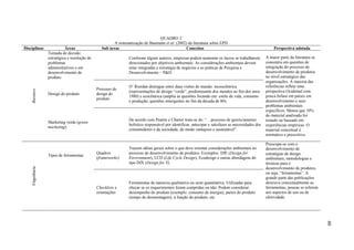 QUADRO 3
                                                       A sistematização de Baumann et al. (2002) da literatura sobre EPD
Disciplinas                Áreas                 Sub áreas                                     Conceitos                                                Perspectiva adotada
                 Tomada de decisão
                 estratégica e resolução de                     Conforme alguns autores, empresas podem aumentar os lucros se trabalharem           A maior parte da literatura se
                 problemas                                      direcionados por objetivos ambientais. As considerações ambientais devem            concentra em questões de
                 administrativos e em                           estar integradas a estratégia de negócios e as práticas de Pesquisa e               integração do processo de
                 desenvolvimento de                             Desenvolvimento – P&D.                                                              desenvolvimento de produtos
                 produto                                                                                                                            no nível estratégico das
                                                                                                                                                    organizações. A maioria das
                                                                O’ Riordan distingue entre duas visões de mundo: tecnocêntrica                      referências reflete uma
                                              Processo de
    Business




                                                                (representações de design “verde”, predominante dos meados ao fim dos anos          perspectiva Ocidental com
                 Design do produto            design do
                                                                1980) e ecocêntrica (amplia as questões focando em: estilo de vida, consumo         pouca ênfase em países em
                                              produto
                                                                e produção, questões emergentes no fim da década de 80).                            desenvolvimento e seus
                                                                                                                                                    problemas ambientais
                                                                                                                                                    específicos. Menos que 10%
                                                                                                                                                    do material analisado foi
                                                                De acordo com Peattie e Charter trata-se do: “... processo de gerenciamento         testado ou baseado em
                 Marketing verde (green
                                                                holístico responsável por identificar, antecipar e satisfazer as necessidades dos   experiências empíricas. O
                 marketing)
                                                                consumidores e da sociedade, de modo vantajoso e sustentável”.                      material conceitual é
                                                                                                                                                    normativo e prescritivo.

                                                                                                                                                    Preocupa-se com o
                                                                Trazem idéias gerais sobre o que deve orientar considerações ambientais no          desenvolvimento de
                                              Quadros           processo de desenvolvimento de produtos. Exemplos: DfE (Design for                  estratégias de design
                 Tipos de ferramentas
                                              (frameworks)      Environment), LCD (Life Cycle Design), Ecodesign e outras abordagens do             ambientais, metodologias e
                                                                tipo DfX (Design for X).                                                            técnicas para o
                                                                                                                                                    desenvolvimento de produtos,
    Engenharia




                                                                                                                                                    ou seja, “ferramentas”. A
                                                                                                                                                    grande parte das publicações
                                                                Ferramentas de natureza qualitativa ou semi quantitativa. Utilizadas para           descreve conceitualmente as
                                              Checklists e      checar se os requerimentos foram cumpridas ou não. Podem considerar:                ferramentas, poucas se referem
                                              orientações       desempenho do produto (exemplo: consumo de energia), partes do produto              aos aspectos de uso ou de
                                                                (tempo de desmontagem), a função do produto, etc.                                   efetividade.




                                                                                                                                                                                     48
 