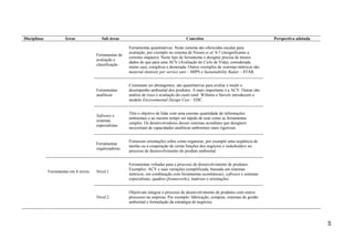 Disciplinas            Áreas               Sub áreas                                     Conceitos                                     Perspectiva adotada

                                                         Ferramentas quantitativas. Neste sistema são oferecidas escalas para
                                                         avaliação, por exemplo no sistema de Nissen et al. 0-7 (insignificante a
                                        Ferramentas de
                                                         extremo impacto). Neste tipo de ferramenta o designer precisa de menos
                                        avaliação e
                                                         dados do que para uma ACV (Avaliação do Ciclo de Vida), considerada
                                        classificação
                                                         muito cara, complexa e demorada. Outros exemplos de sistemas métricos são:
                                                         material intensity per service unit – MIPS e Sustainability Radar – STAR.


                                                         Costumam ser abrangentes, são quantitativas para avaliar e medir o
                                        Ferramentas      desempenho ambiental dos produtos. A mais importante é a ACV. Outras são:
                                        analíticas       análise de risco e avaliação do custo total. Willems e Stevels introduzem o
                                                         modelo Environmental Design Cost – EDC.


                                                         Têm o objetivo de lidar com uma enorme quantidade de informações
                                        Software e
                                                         ambientais e ao mesmo tempo ser rápido de usar como as ferramentas
                                        sistemas
                                                         simples. Os desenvolvedores desses sistemas acreditam que designers
                                        especialistas
                                                         necessitam de capacidades analíticas ambientais mais rigorosas.


                                                         Fornecem orientações sobre como organizar, por exemplo uma seqüência de
                                        Ferramentas
                                                         tarefas ou a cooperação de certas funções dos negócios e stakeholders no
                                        organizadoras
                                                         processo de desenvolvimento do produto ambiental.


                                                         Ferramentas voltadas para o processo de desenvolvimento de produtos.
                                                         Exemplos: ACV e suas variações (simplificada, baseada em sistemas
              Ferramentas em 4 níveis   Nível 1
                                                         métricos, em combinação com ferramentas econômicas), software e sistemas
                                                         especialistas, quadros (frameworks), matrizes e orientações.


                                                         Objetivam integrar o processo de desenvolvimento de produtos com outros
                                        Nível 2          processos na empresa. Por exemplo: fabricação, compras, sistemas de gestão
                                                         ambiental e formulação da estratégia de negócios.




                                                                                                                                                             49
 